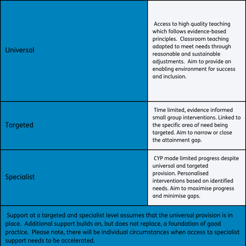 table demonstrating a guide for users