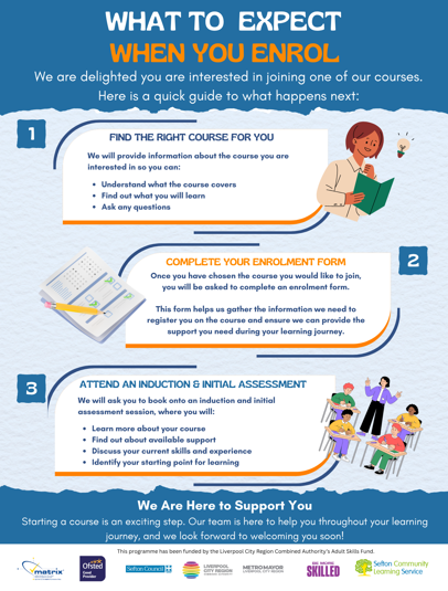 Poster explaining the enrolment process